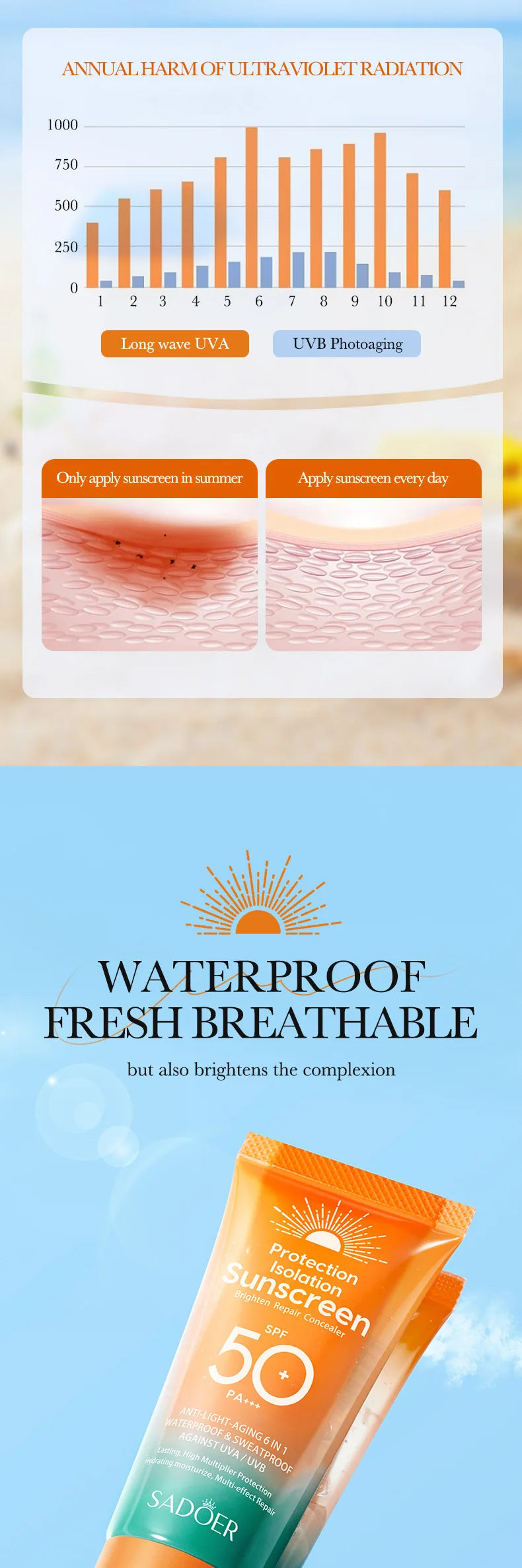 Spf 50+ Sunscreen For Face Protector Solar skincare Dual Tube Multi Effect Pa+++ Facial Sunscreen Solar Blocker